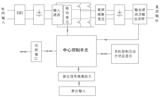 恒电位仪