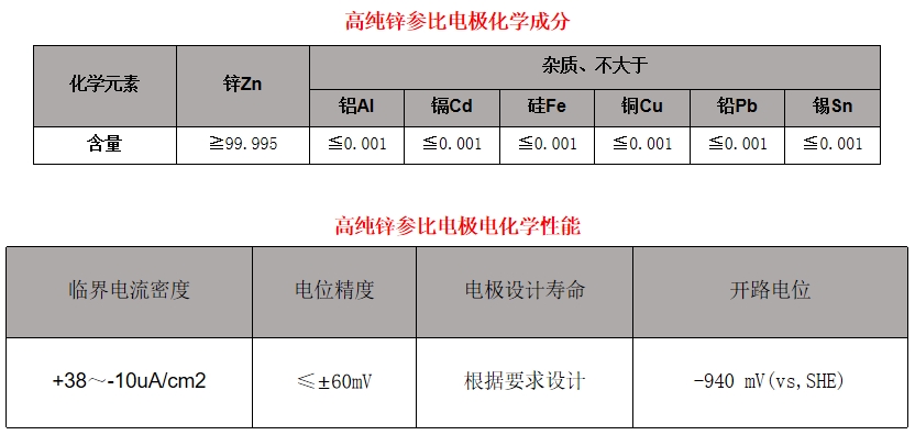 高纯锌参比电极.png