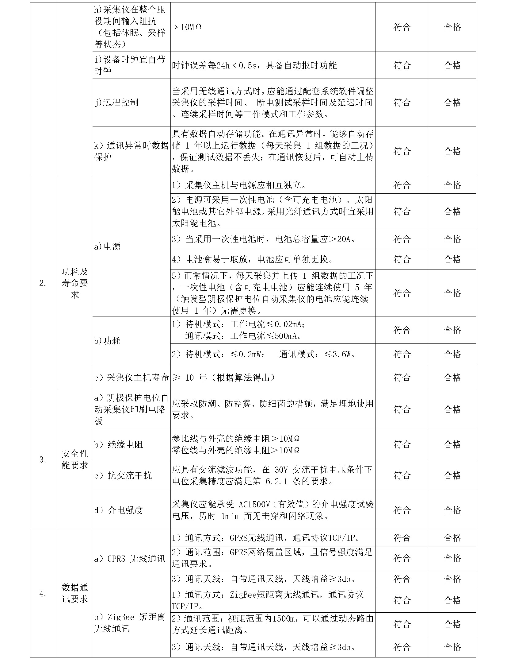 二维码智能电位采集仪_页面_2.jpg