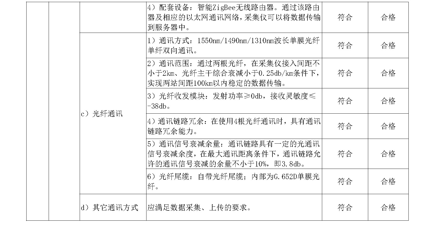 二维码智能电位采集仪_页面_3.jpg